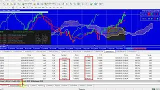 Best EA Forex robot 2020 || automated forex trading +5000 Profit in one working day