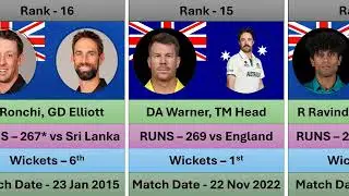 Top 20 Highest Partnerships in ODI History 🏏 | All Wickets Included!