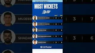 #most #wickets in#asiacup2022 | #muhammadnawaz #pakistan