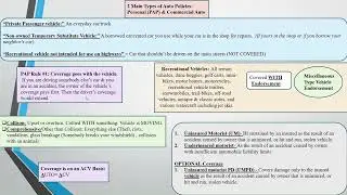 Personal Auto Policy Terminology for the Property and Casualty Exam!