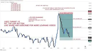 MASTERING LIVE GOLD Analysis Forecast & Signals - 30/01/2026 #xauusd #gold #forex