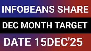 INFOBEANS TECHNOLOGIES STOCK LATEST NEWS 15DEC'25/INFOBEANS SHARE LATEST NEWS 