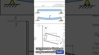 Узлы по серии 2.440-2. Откуда момент в болтах?