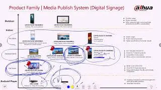 Digital Signage Concept and Technology