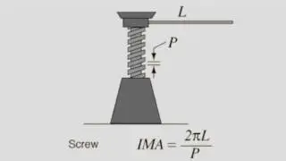 The Physics of a Screw