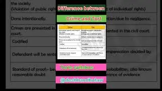 Difference between Tort and crime #lawoftorts #law #law_of_torts @deshbandhulaw