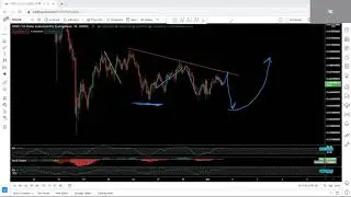 TRON Technical Analysis for March 1, 2021 - TRX