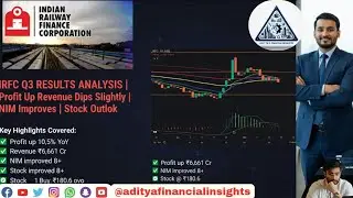 IRFC Q3 RESULTS ANALYSIS | Profit Up 10.5% | Revenue Dips Slightly | NIM Improves | Stock Outlook