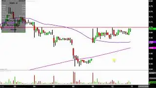 Akers Biosciences, Inc. - AKER Stock Chart Technical Analysis for 03-12-18