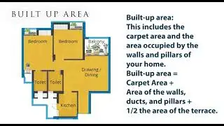 What is Carpet Area, Built-Up Area, SBUA according to RERA?