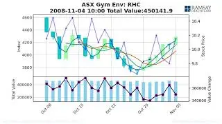 ASX:RHC:1997-09-24 - 2020-06-11