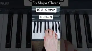 All Major Keys (Flats) - How To Play - Easy Piano Tutorial