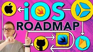 iOS Roadmap to Professional Developer: Skills you MUST have!