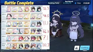 Blue Archive Global Perorodzilla Outdoor Lunatic 6 Teams 51.55m | UE50 BHoshi