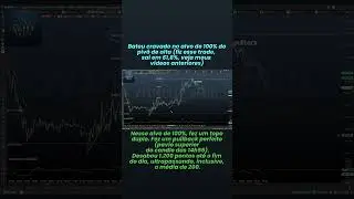 An&aacute;lise &Iacute;ndice Futuro Bovespa Intraday #bolsadevalores #daytrade #tradeiniciante