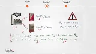 Programmation linéaire | Exemple de modélisation  de problèmes