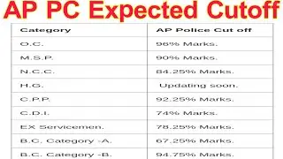 Apslprb Expected Cutoff marks 2019 - AP police constable merit list latest news 2019 - Apslprb cutof