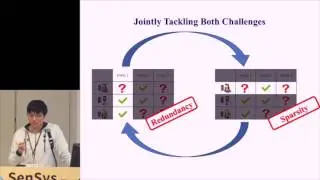 SenSys 2016 - Tackling the Redundancy and Sparsity in Crowd Sensing Applications