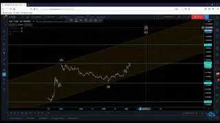 STELLAR - XLM - Potential Price Target Between $20 - $30