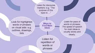 CEFR MUET LISTENING-SKILL 1: LISTENING FOR MAIN IDEAS