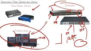 08  Rack and Stack   Installing Network Switches