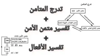 الجزء الثاني من الوحدة الثانية(وظيفة التحكم ) تدرج المتامن وتفسير متمن الأمن وتفسير الأوامر باك 2026