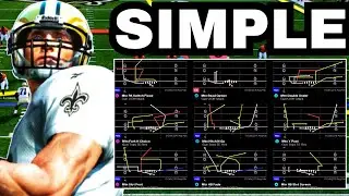 The COMPLETE Guide To The Trips TE Flex Offense (Madden 26)