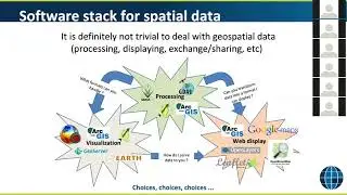 CC Tech Talk: Geospatial Software Building Blocks Powering Science Gateways
