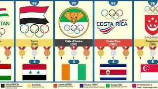 All-time Summer Olympics Ranked Medal (1896-2020)