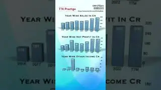 TTK Prestige Ltd Quick Analysis @1000pillars