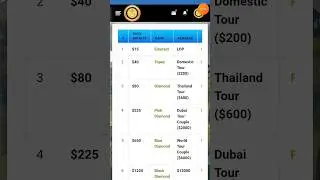 STA Token Daily Royalty Income #STA_Token #sta