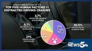 Prevent Distracted Driving: Small Changes for a Safer Road