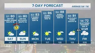 Mild weather pattern set to begin this weekend | Forecast