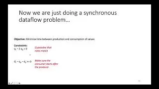 Clockwork: Efficient Static Scheduling for Image Processing Applications on FPGAs (Part 3)