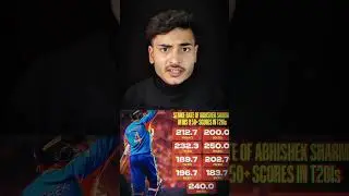 🚨Best T20 Batter🤯Abhishek Sharma 84 from 35 Balls 5000 Runs Record Batting IND vs NZ 1st T20I 2026