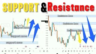Price Action TRADING Made Easy with Support and Resistance!