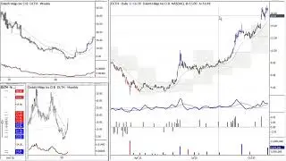 Small Cap Setup $DLTH 10/28/20