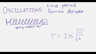 AP Physics C - Oscillations - Time Period of Spring