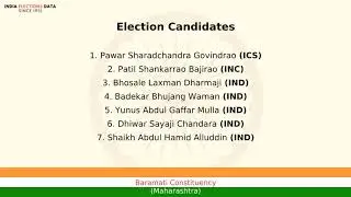 Baramati Constituency Maharashtra loksabha Election Result 1984 Pawar Sharadchandra Govindrao ICS