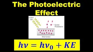 Photoelectric Effect Explained | Work Function, Threshold Frequency, Wavelength & Energy