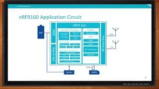 Nordic Cellular IoT -- Nordic Semiconductor and Mouser Electronics
