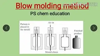 Blow molding method|| polymer moulding method|| PS chem education|| Easy explanation||M.Sc.chemistry