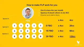 Forever Living new Marketing Plan 2020  Assistant Supervisor Boost plan