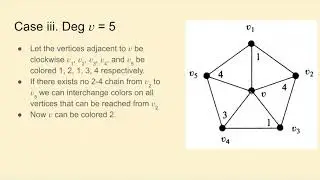 Ma351 Summary of the Four-Color Theorem Proof