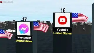 Socia Media From Diffrent Countries || Popular Social medias!!
