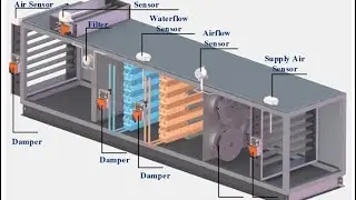 Inside the Mind of an AHU | How Smart HVAC Systems Work in Building Automation