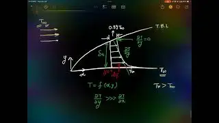 Thermal Boundary Layer | Heat Transfer | ME | ISRO | GATE