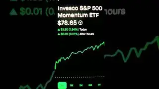 Invesco S&P 500 Momentum ETF: Already 54% Profit&mdash;Consider Buying an SPMO Call Option!