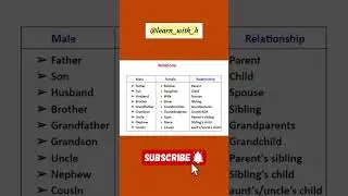 Relations 👨&zwj;👩&zwj;👧&zwj;👦 #relationship #relations #family #english #englishlanguage #englishvocabulary