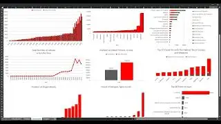 Exploratory Data Analysis on Global Terrorism